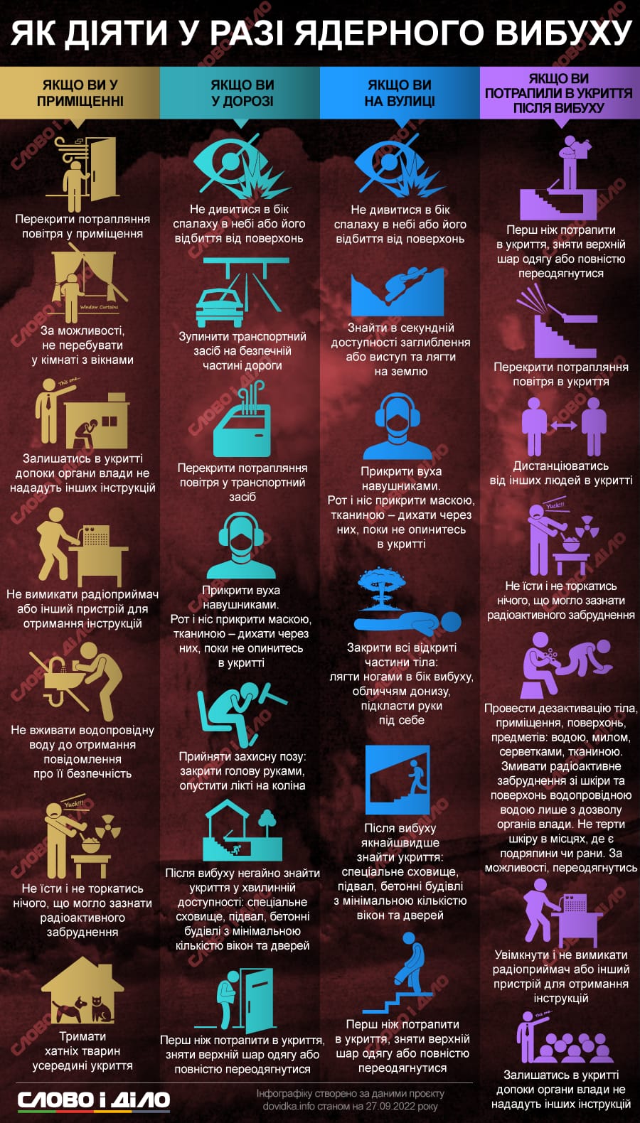 Як діяти у разі ядерного вибуху